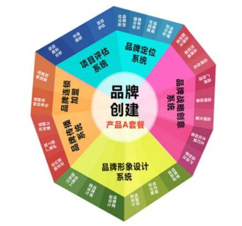 南康家具画册设计示例