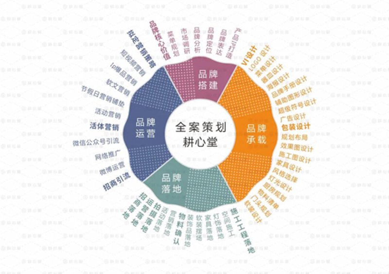 电商拍摄,别再只做“摆拍”了