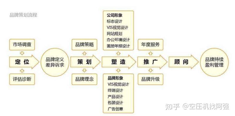 宣传册印刷哪家强?让我们一起揭开谜底