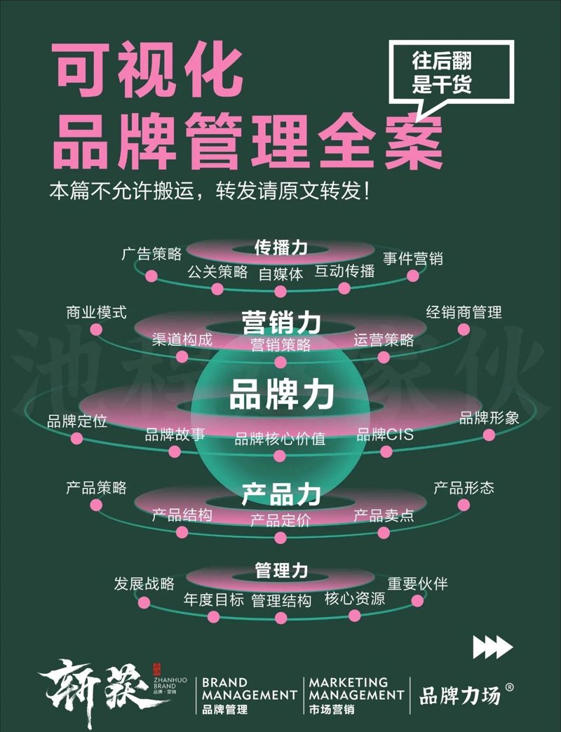 《模板不“模板”:一个家具品牌靠画册翻身的故事》